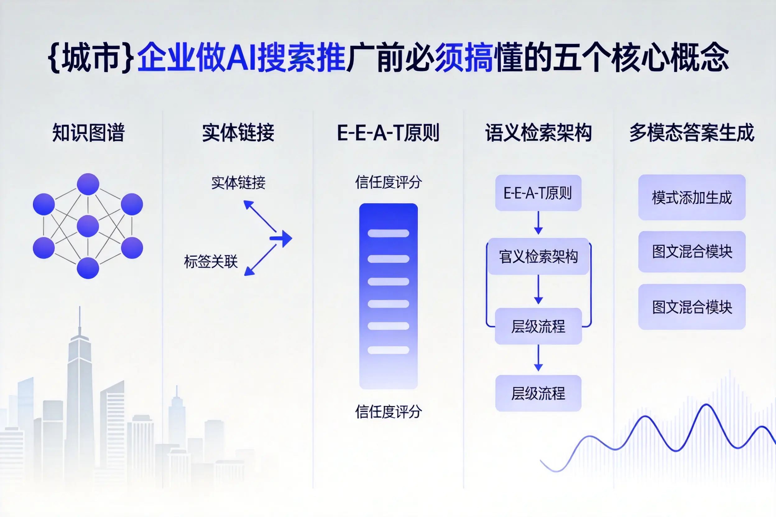 富顺企业做AI搜索推广前必须搞懂的五个核心概念