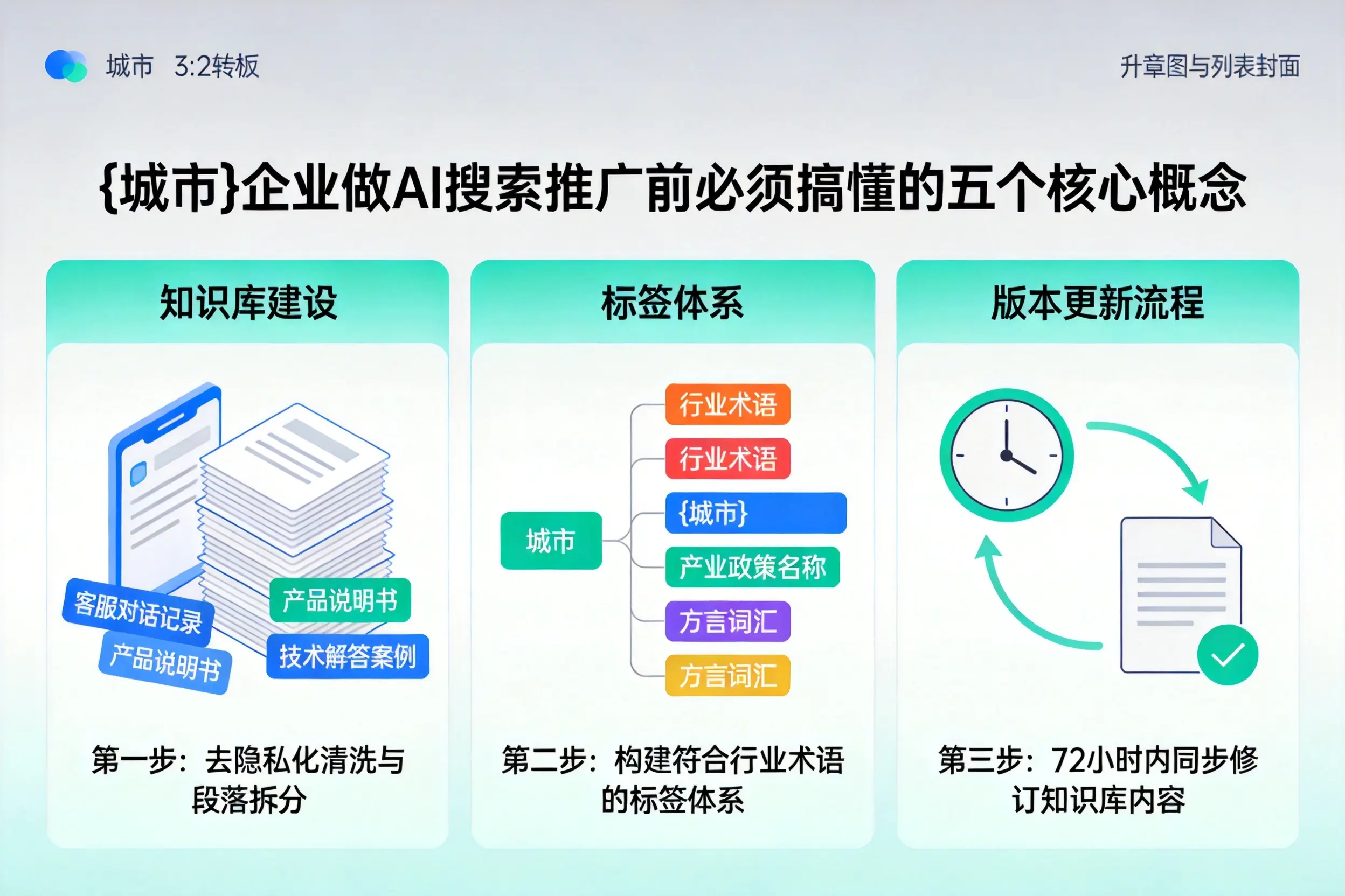 富顺企业做AI搜索推广前必须搞懂的五个核心概念